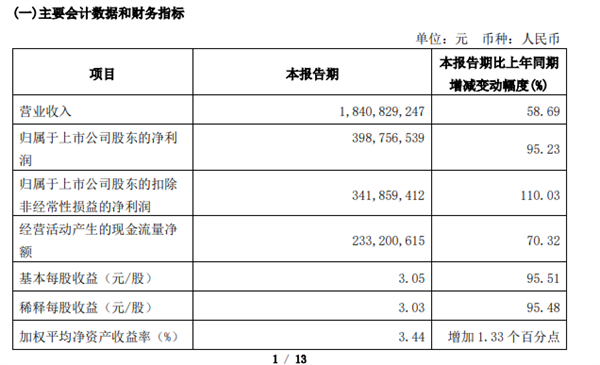 中国扫地机器人火遍全球！石头科技一季度净赚4亿元