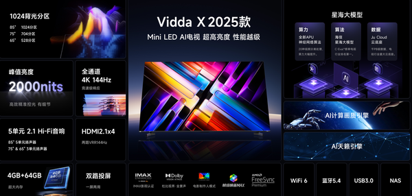 Vidda Mini LED AI电视两大新品震撼发布 全面提升客厅智能化